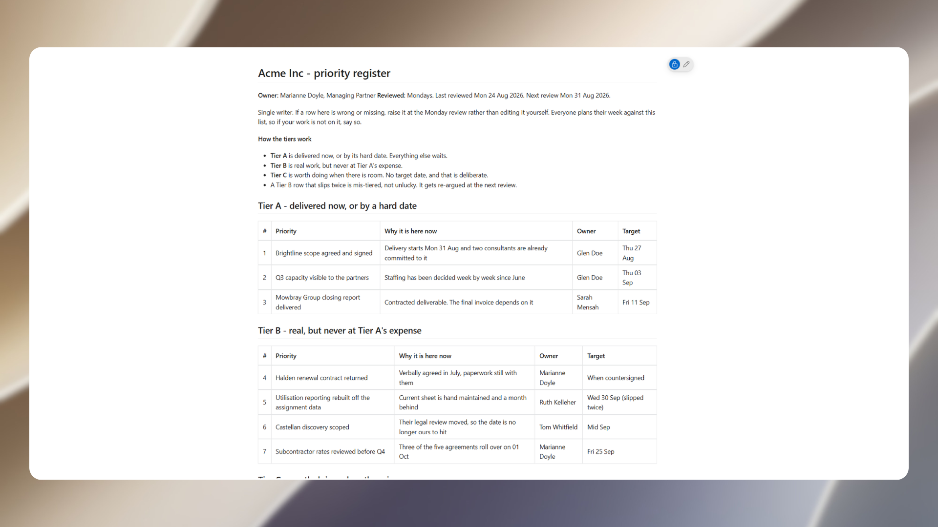 The priority register: three tiers, each row carrying an owner, the reason it is there now, and a target date, with a change log recording what moved and why.